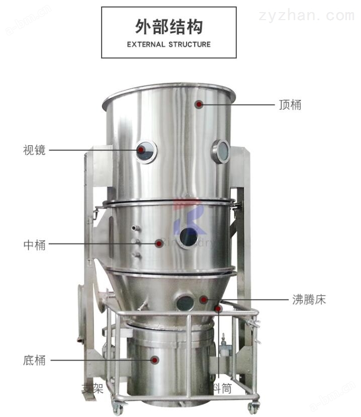 国产高效沸腾干燥机生产